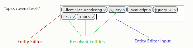 Rendered HTML for an Entity Editor